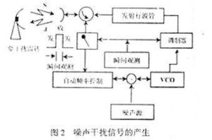 噪聲雷達