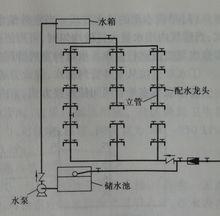 圖4  水泵水箱聯合給水方式