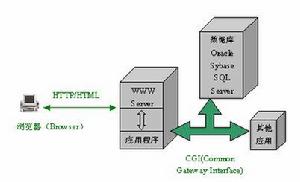 Transaction Processing