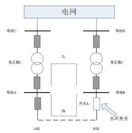 合環