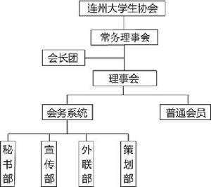 連州大學生協會