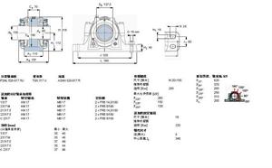 SKF FSNL317TURU軸承