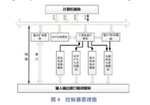 自動調節系統