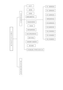 組織機構