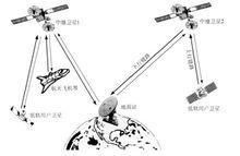 圖1. 數據中繼衛星通信系統