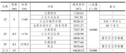 樞紐建築用途明細情況表