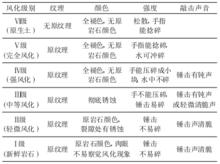 圖1.岩石風化級別分類