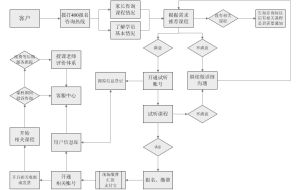 愛家教服務流程