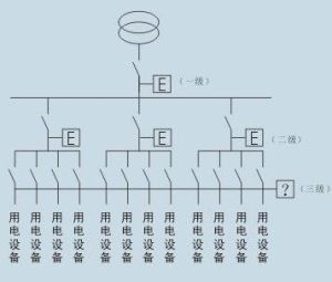 三級配電系統