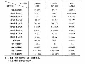 邏輯門電路