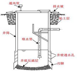 反濾層