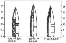 87式5.8mm小口徑槍彈