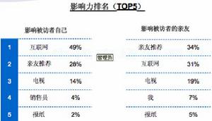 4Rs行銷理論