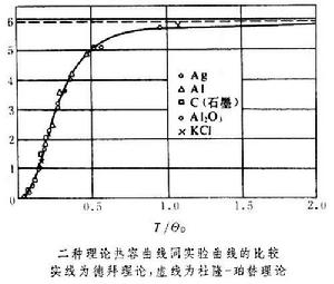 王鐸[力學家]