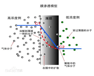 測試原理圖