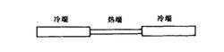 碳化矽發熱棒