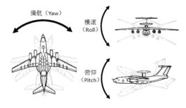 飛機橫滾控制