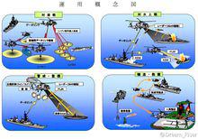 SH-60K運用概念圖