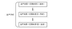 政治經濟學[獨立於政治和經濟的一門學科]