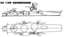 CVH俯視及側視圖