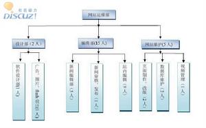 配置效率