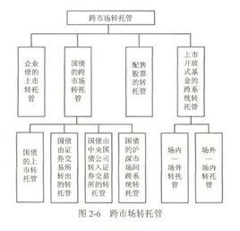 證券轉託管