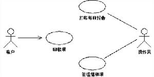 用例模型