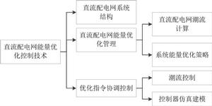 直流配電網能量最佳化控制技術