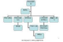 南京航空航天大學學生會