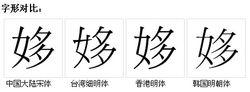 字形對比