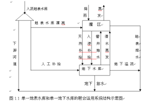 圖1.1 單一地表水庫和單一地下水庫的聯合運用系統結構示意圖