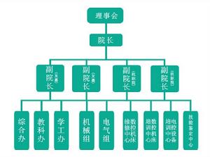 杭州職業技術學院友嘉機電學院