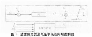 逆變側定交流電壓非線性附加控制器