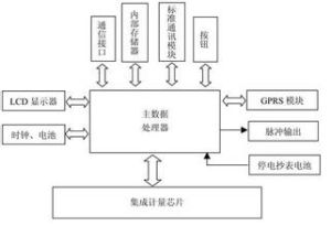 低供能系統