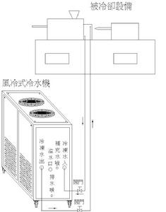 冷水機管路安裝介紹圖