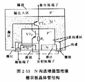 柵極和浮置柵