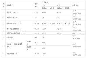 無機防火保溫板