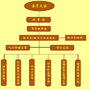 （圖）研究會結構圖