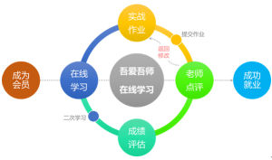 搭建從業人員與企業間的橋樑