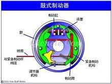 鼓式駐車制動器原理