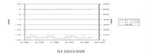 分立多循環技術