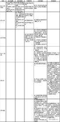 蘇州市城市總體規劃(2040)編制安排表