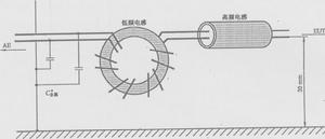 電磁兼容測試的技術和技巧