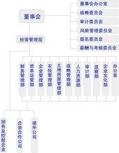 組織機構圖