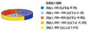 《西寧晚報》