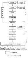 水文自動測報系統