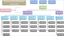 興寧市大學生志願者聯合會組織架構圖