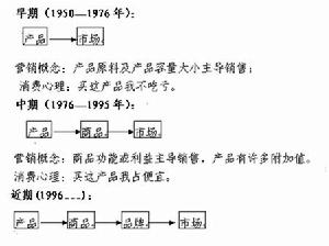 （圖）感覺行銷