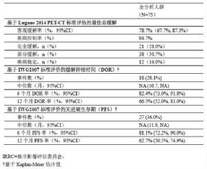 信迪利單抗注射液