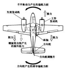 高性能飛機